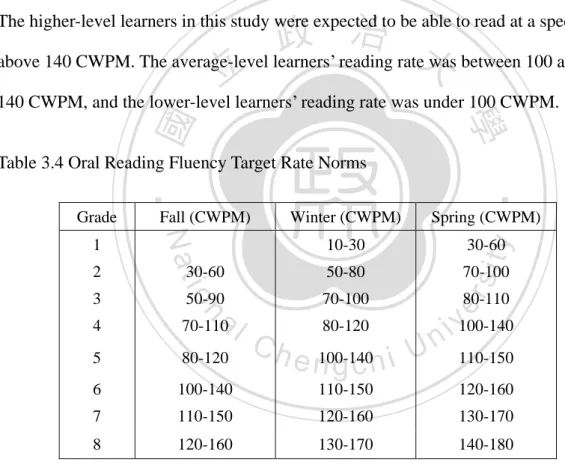Table 3.4 Oral Reading Fluency Target Rate Norms 