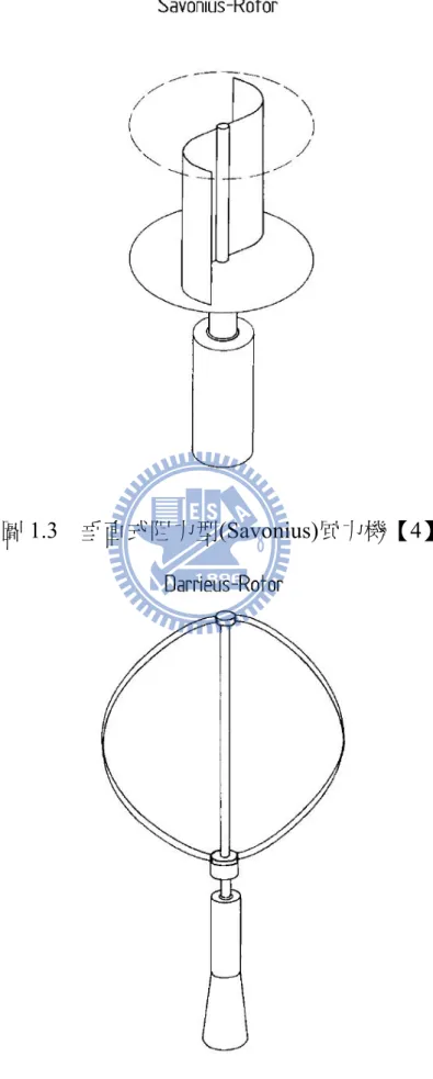 圖 1.3  垂直式阻力型(Savonius)風力機【4】 