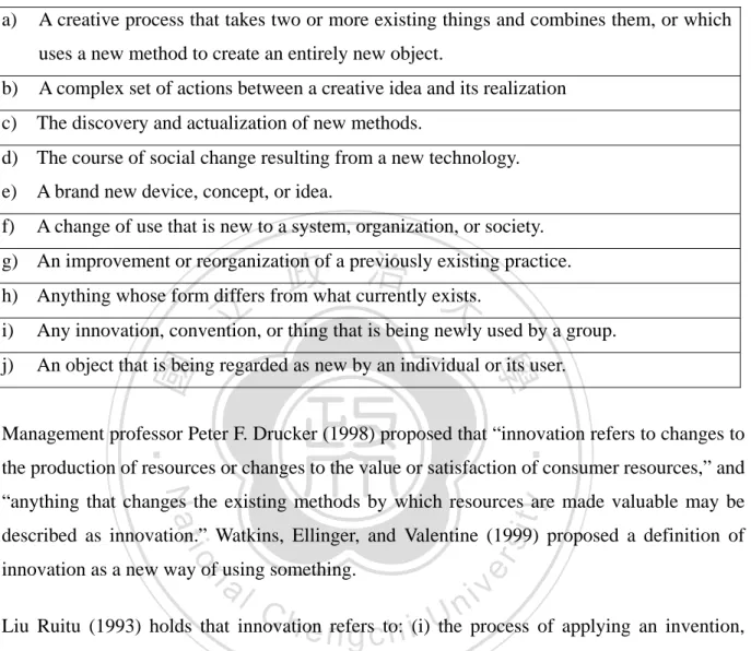 Table 1: Definition of Innovation compiled by Sounder (1987) 