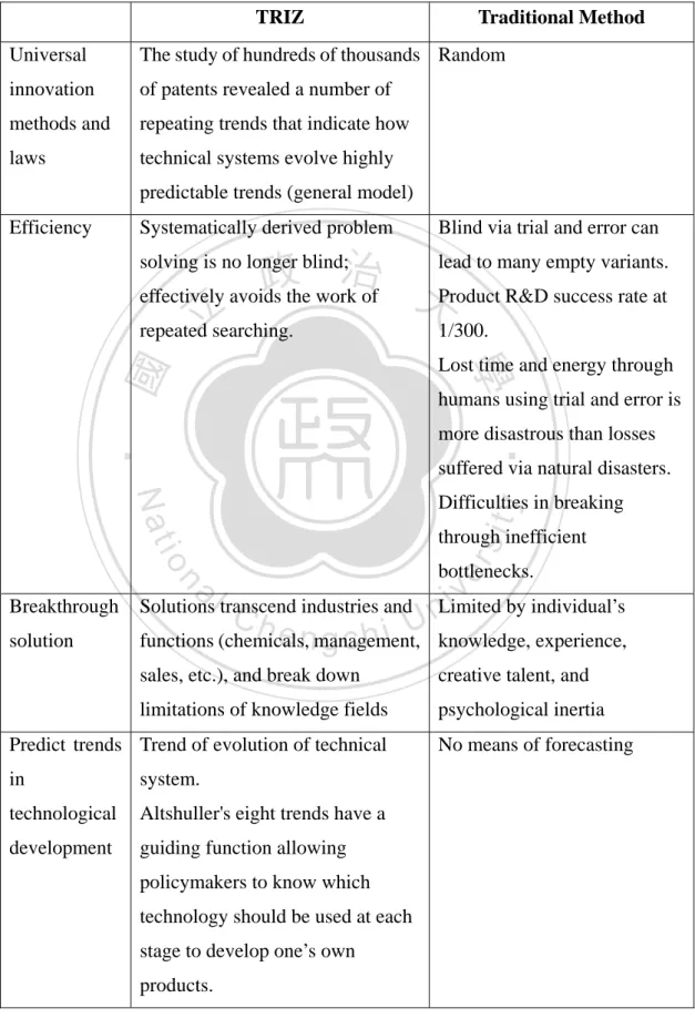 Table 5: Collated by the Author 