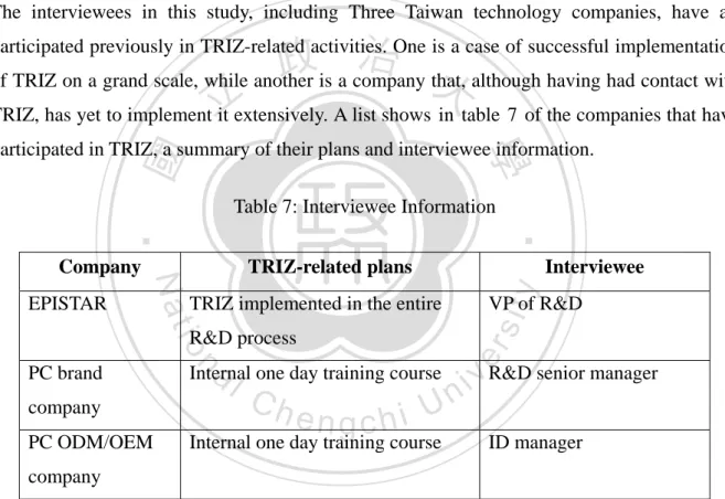 Table 7: Interviewee Information 
