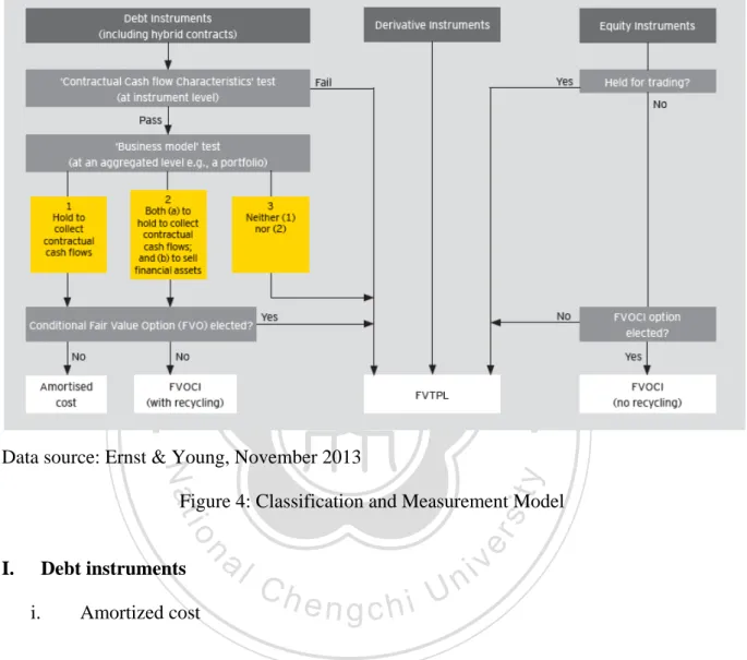 Figure 4: Classification and Measurement Model 