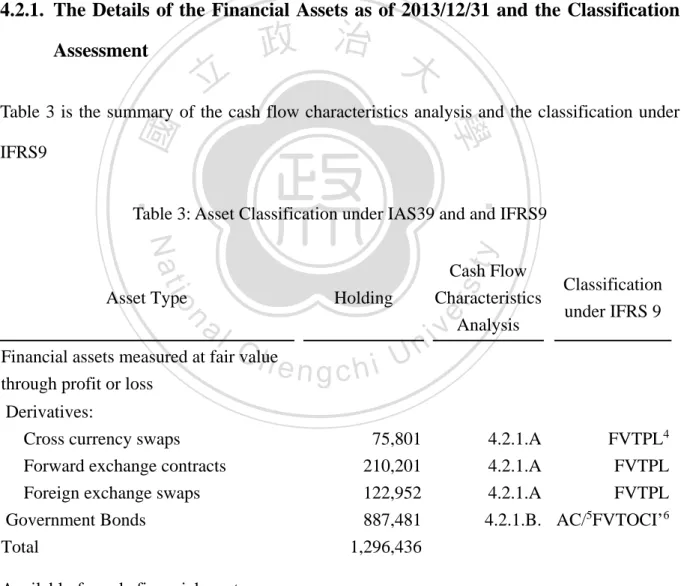 Table 3 is the summary of the cash flow characteristics analysis and the classification under  IFRS9  