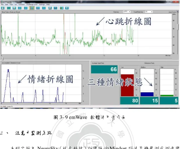 圖 3- 9 emWave  軟體使用者介面  二、  注意力監測系統  本研究採用 NeuroSky（神念科技）所開發的 Mindset 腦波耳機量測受測者閱 讀時的注意力（如圖 3-10）。MindSet 耳機係透過幹態電極傳感器，採集大腦產 生的生理訊號，並將這些混雜在信號中的雜訊以及運動產生的擾動訊號濾除，解 讀出其值介於 0~100 之學習者當前精神狀態的 eSense 參數，此即為專注力數值 （NeuroSky, Inc., 2012）。注意力偵測系統介面如圖 3-11 所示。 