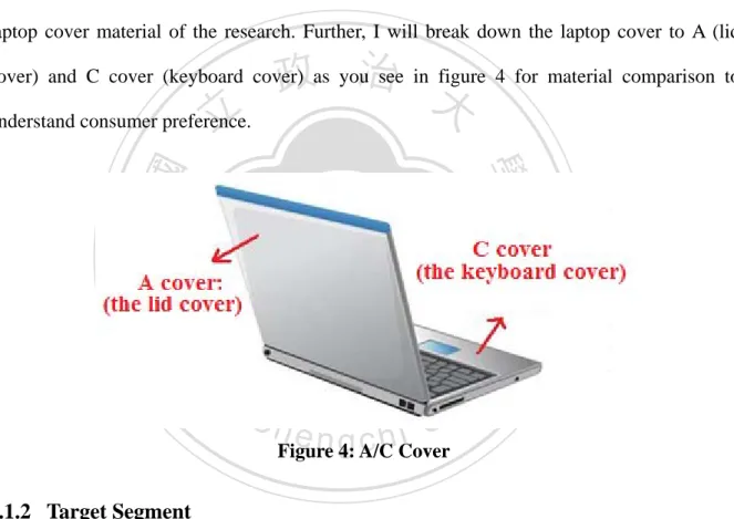 Figure 4: A/C Cover 