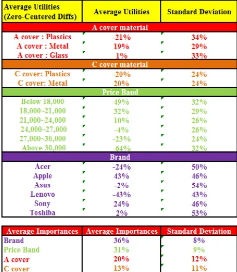 Table 3: ACA OLS Summary Results 