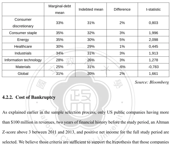 Table 2: Corporate Tax Rate 