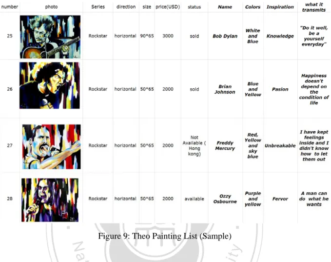 Figure 9: Theo Painting List (Sample) 