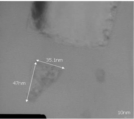 Figure 2-5    Cross-sectional picture of sidewall spacer nano-wire channel of  sample(2) by TEM.