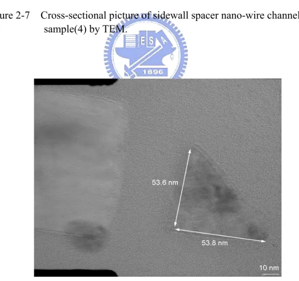 Figure 2-8    Cross-sectional picture of sidewall spacer nano-wire channel of  sample(6) by TEM.