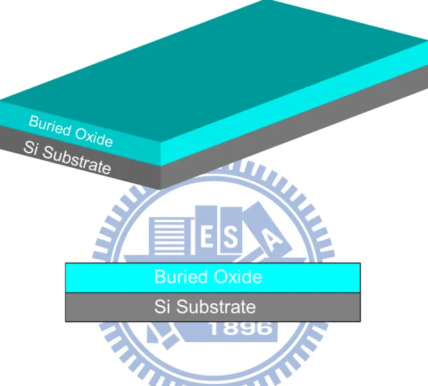 Fig. 2-2(a) Si substrate capped with buried oxide in Bird’s view and cross-sectional  view, respectively