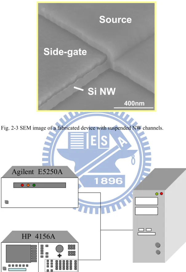 Fig. 2-3 SEM image of a fabricated device with suspended NW channels. 
