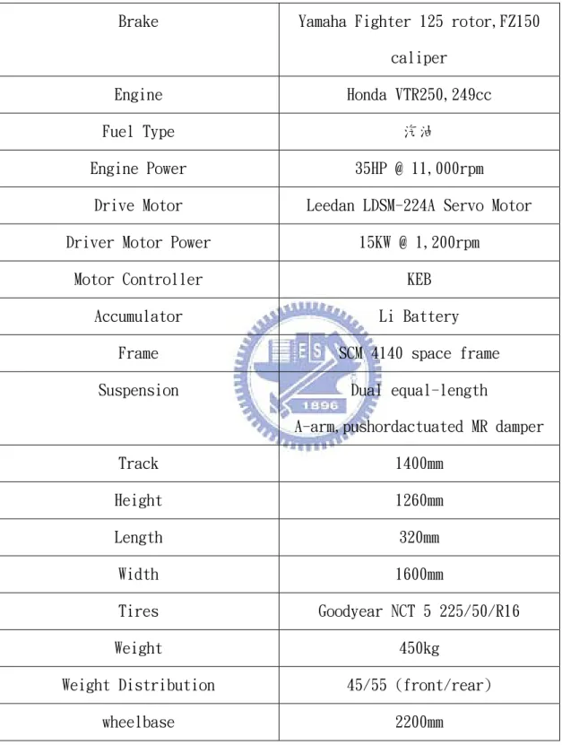 表 5.1：車輛規格表 