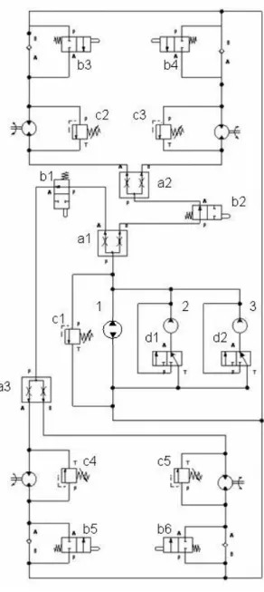 圖 6.4 中將 b1、 b2 閥皆打開，將流體力帶至前、後輪，即為四驅模 式。 