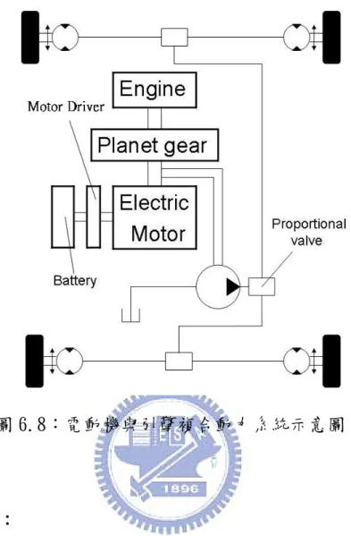 圖 6.8：電動機與引擎複合動力系統示意圖  6.3 多檔位設計：       實驗規劃的前進檔位設計僅有一檔，但實際上設計成多個檔位，再加 上定速設計，可以有效的提升系統效率，以下為設計範例：假設實驗車輛 架構之油壓系統使用原來的兩顆 24.6 cc/rev 油壓幫浦再加一顆 16.4  cc/rev，油壓馬達使用四顆 24.6 cc/rev 與油壓幫浦相同型號的油壓馬達。 動力系統使用原來的引擎及電動馬達，經由行星齒輪組連接，分別定速在 8400rpm 及 1200 rpm，油壓幫浦定速在 3000 r
