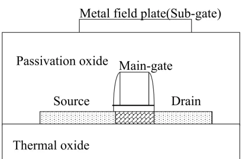 Fig. 2.3 (b) Non self-aligned Cross section of FID SBTFT.