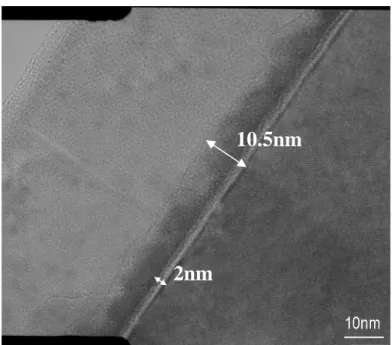 Fig. 3.1  (a) Cross-section TEM image of as-deposited Hf-silicate film. 