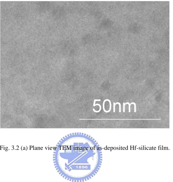 Fig. 3.2 (a) Plane view TEM image of as-deposited Hf-silicate film. 