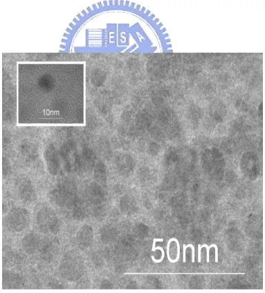 Fig. 3.2  (c) Plane view TEM image of Hf-silicate with 900 °C O 2  PDA. Dot  density is 9.2×10 11  cm -2 