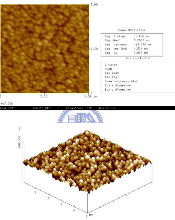 Fig. 3.4 (a) AFM images of as-deposited Hf-silicate film. RMS (Root Mean  Square) = 4.614 nm