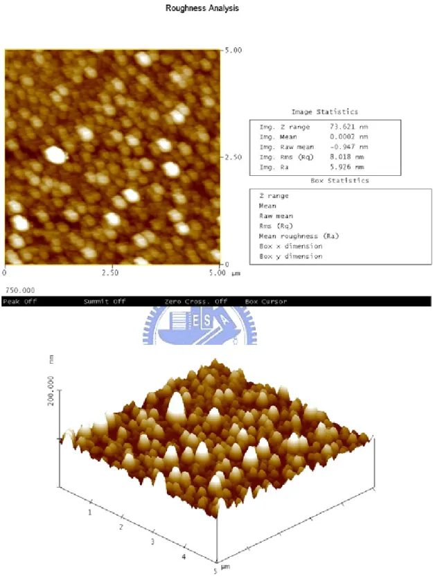 Fig. 3.4  (c) AFM images of Hf-silicate film with 750 °C O 2  PDA treatment.  RMS = 8.018 nm