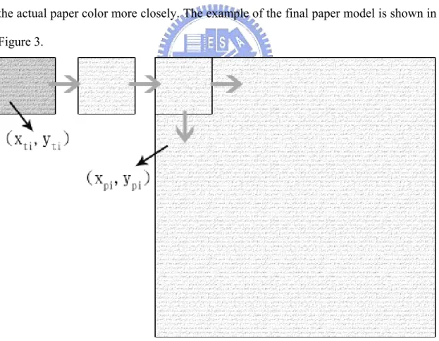 Figure 3 The paper model. 