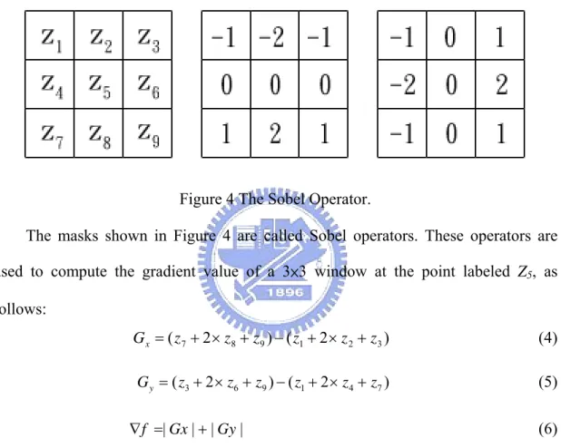Figure 4 The Sobel Operator. 