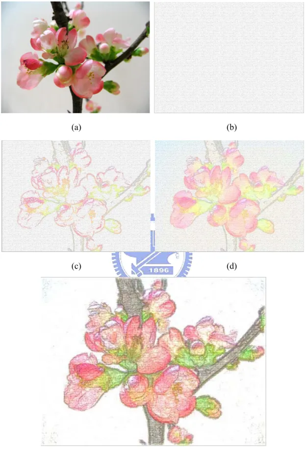 Figure 10 The transforming procedure.   