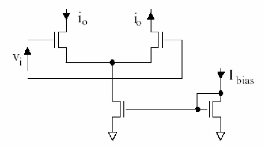 圖 4. Differential Transconductance (gm) Cells    2.2.2   GM-C 帶通濾波器的實現  任何帶通濾波器均可以二階並聯諧振腔(Bandpass Biquad)合成，此一二 階 Bandpass Biquad 可以並聯的 RLC  電路表示，如圖 5。  圖 5