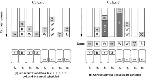Figure 6: (a) Sub-requests of all the data blocks and code blocks are scheduled. (b) Unneeded sub-requests are removed