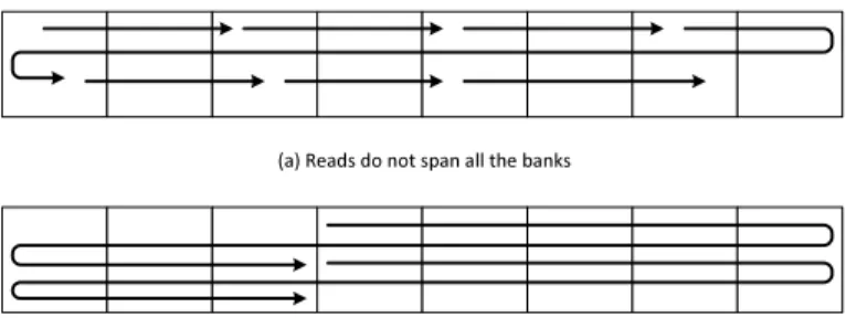 Figure 7: Two cases of a sequential access pattern: (a) The pattern is fragmented as many small reads, and (b) reads are not aligned on zone boundaries