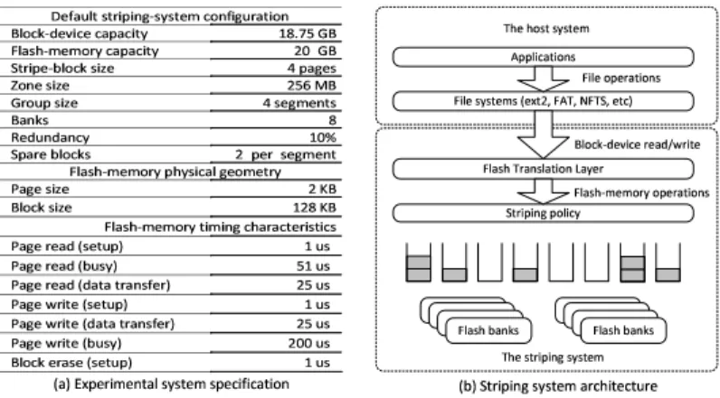 Figure 8: The experimental system configuration.