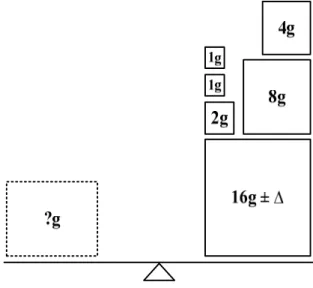 圖 3- 1  抽象化的描述 SA ADC 之動作方式 