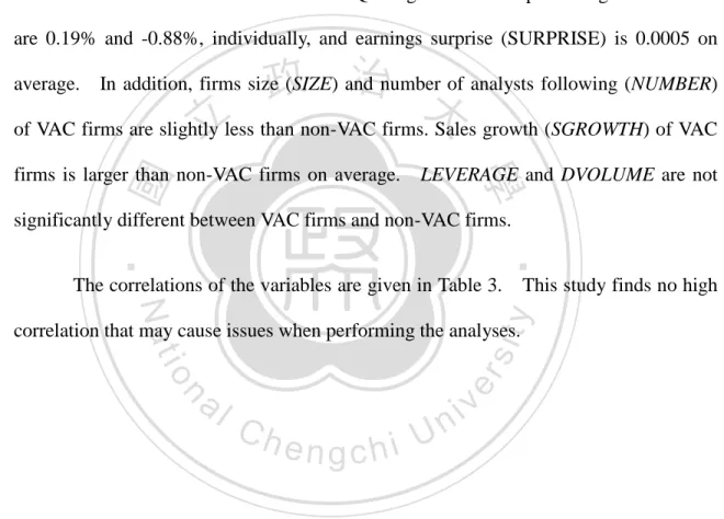 Table 2 Panel B and Panel C are the descriptive statistics for VAC and non-VAC  firms,  respectively