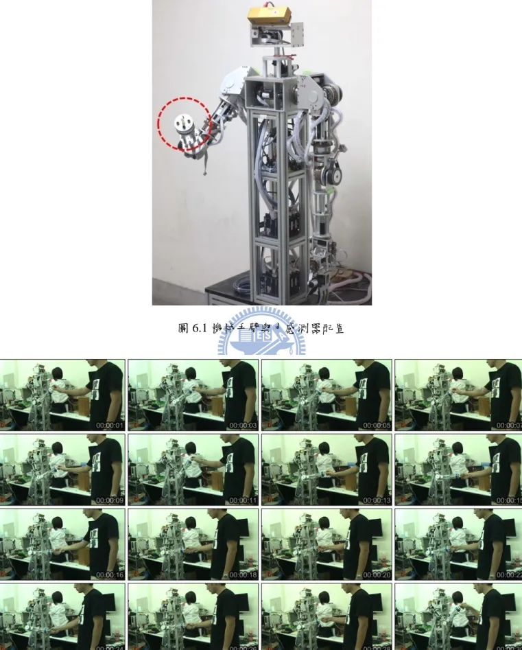 圖 6.1 機械手臂與力感測器配置 