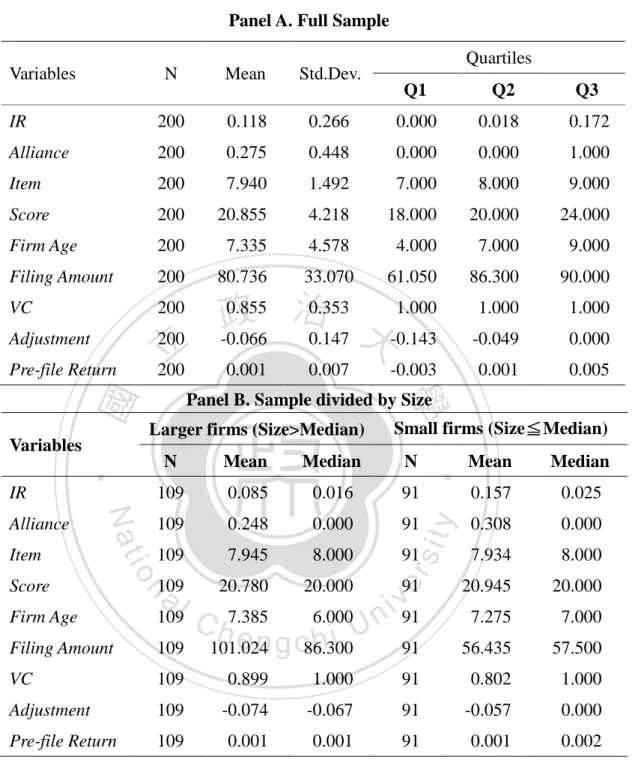 Table 4-1. Descriptive Statistics  Panel A. Full Sample 