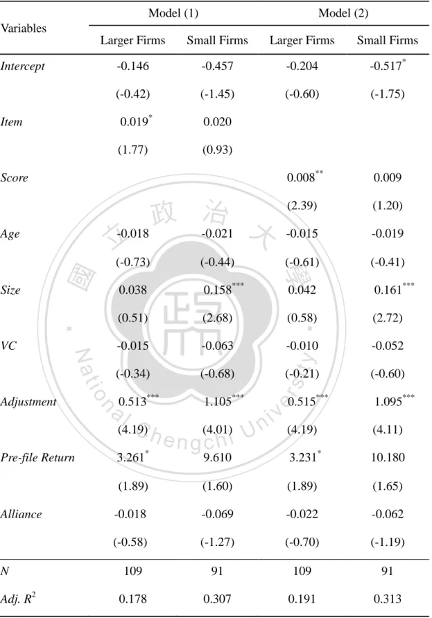 Table 4-5. Results for Underpricing and Risk Factors under Different Firm Size 