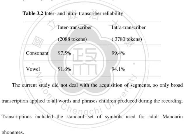 Table 3.2 Inter- and intra- transcriber reliability  Inter-transcriber  (2088 tokens)  Intra-transcriber ( 3780 tokens)  Consonant  97.5%  99.4%  Vowel  91.6%  94.1% 