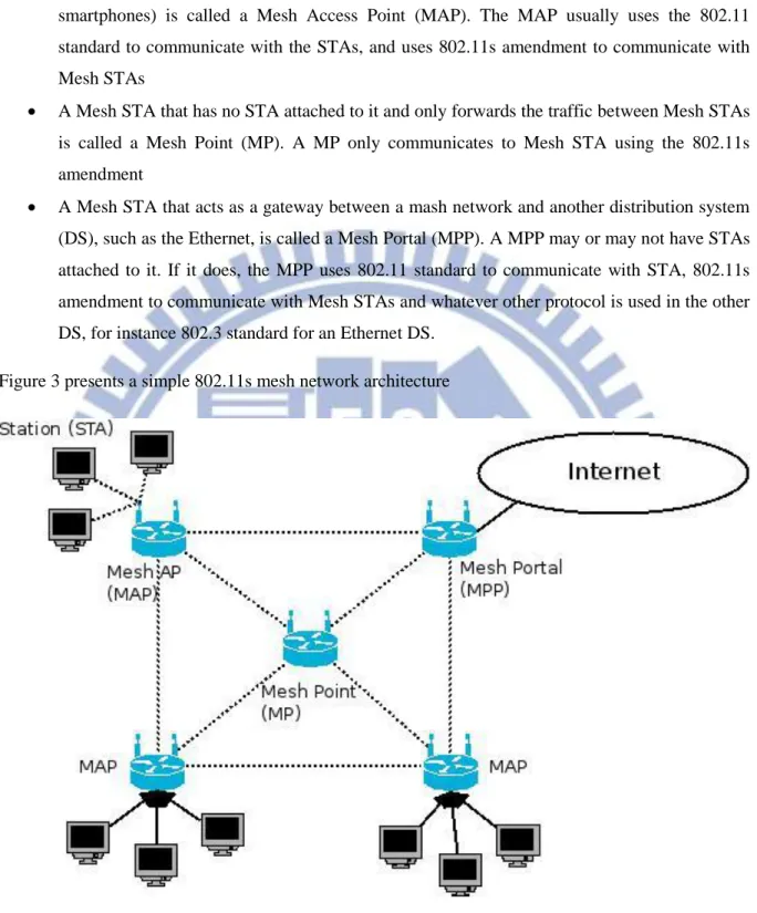 Figure 3 presents a simple 802.11s mesh network architecture 
