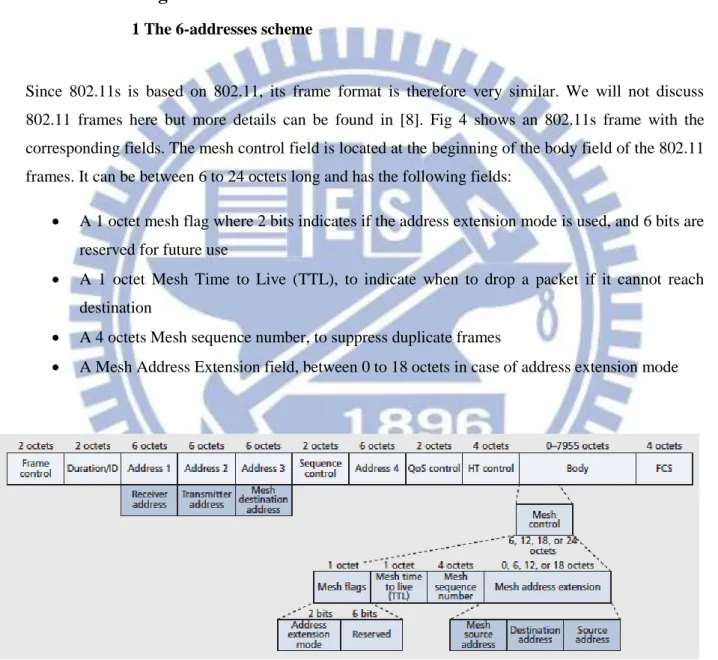 Figure 4 - 802.11s MAC Frame Format [9]