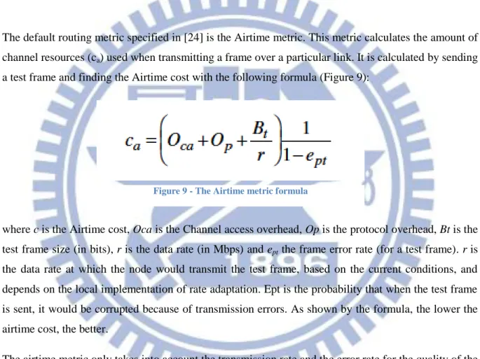 Figure 9 - The Airtime metric formula 