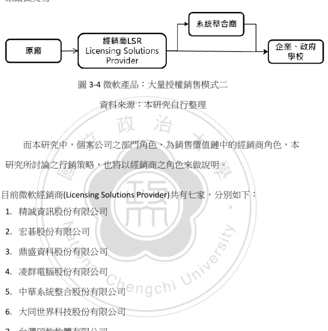 圖 3-4 微軟產品：大量授權銷售模式二  資料來源：本研究自行整理 
