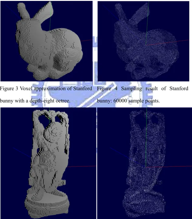 Figure 3 Voxel approximation of Stanford  bunny with a depth-eight octree. 