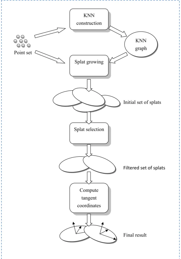Figure 7 Overview of the splat generation process 