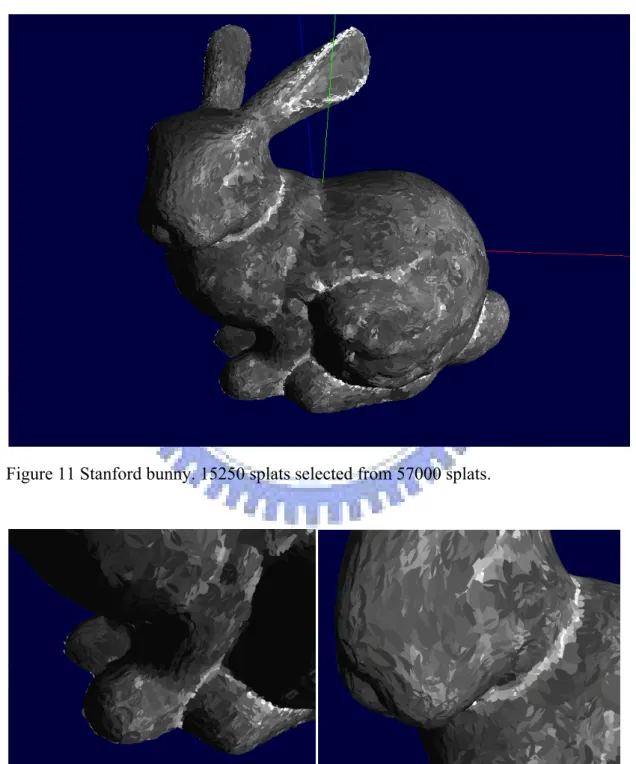 Figure 11 Stanford bunny. 15250 splats selected from 57000 splats. 