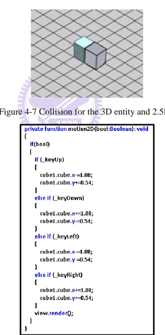 Figure 4-7 Collision for the 3D entity and 2.5D entity 