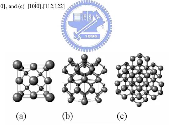 FIG. 2.8 Crystal structure views of zincblende along different directions: (a) [100], (b) 