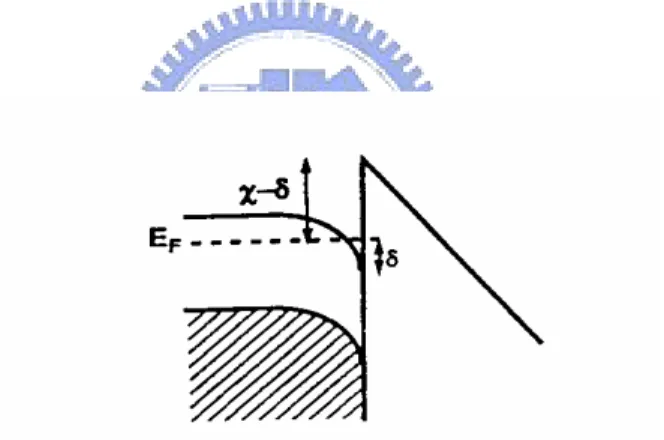 Fig. 2.11 Diagram of potential energy of electrons at the surface of an n-type 