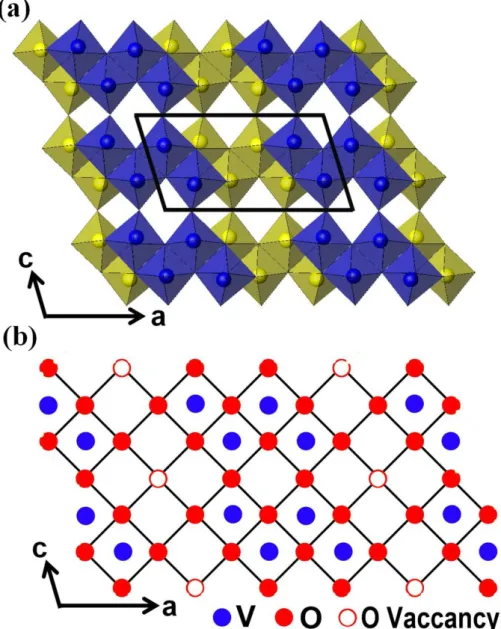 Figure 1.5  (a)  Projection of the VO 2 (B) structure along  [010]. There are packing of edge  sharing octahedra that are only linked by corners in (a,b) planes