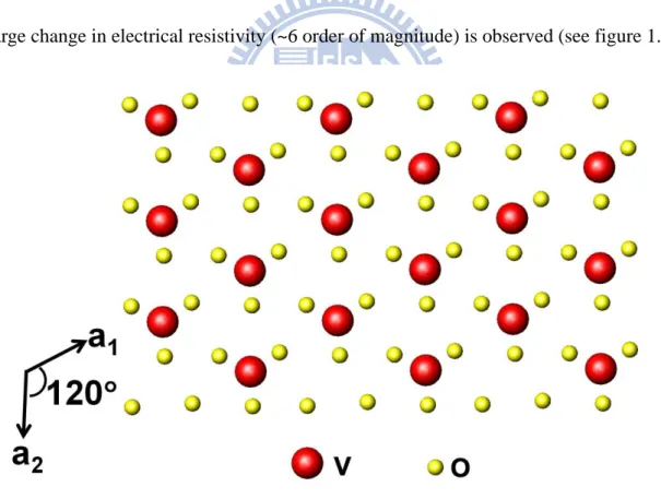Figure 1.6 One (001) plane for the V 2 O 3  structure. It shows a hcp arrays of O atoms (yellow) 